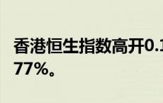 香港恒生指数高开0.18%，恒生科技指数跌0.77%。