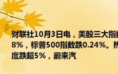 财联社10月3日电，美股三大指数集体低开，道指跌0.25%，纳指跌0.38%，标普500指数跌0.24%。热门中概股走低，哔哩哔哩跌超7%，百度跌超5%，蔚来汽