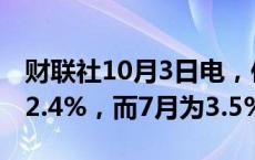 财联社10月3日电，俄罗斯8月GDP同比增长2.4%，而7月为3.5%。