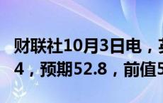 财联社10月3日电，英国9月服务业PMI为52.4，预期52.8，前值52.8。