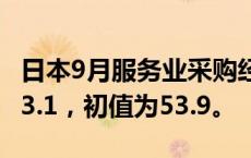 日本9月服务业采购经理人指数(PMI)终值为53.1，初值为53.9。