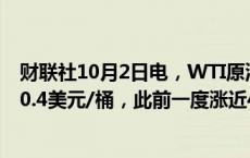 财联社10月2日电，WTI原油期货涨幅收窄至不足1%，报70.4美元/桶，此前一度涨近4%。