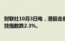 财联社10月3日电，港股走低，香港恒生指数跌1%，恒生科技指数跌2.3%。