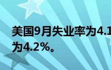 美国9月失业率为4.1%，预估为4.2%，前值为4.2%。