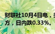 财联社10月4日电，美元兑瑞郎回落至0.85下方，日内跌0.33%。