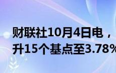 财联社10月4日电，5年期美国国债收益率上升15个基点至3.78%。