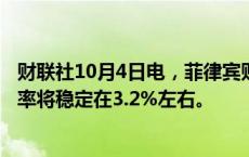 财联社10月4日电，菲律宾财政部长表示，预计2024年通胀率将稳定在3.2%左右。