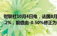 财联社10月4日电，法国8月工业产出环比增长1.4%，预期0.2%，前值由-0.50%修正为0.2%。