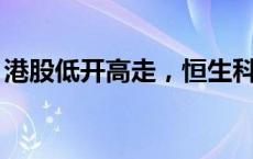 港股低开高走，恒生科技指数涨幅扩大至3%。