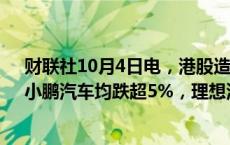 财联社10月4日电，港股造车新势力继续走低，蔚来汽车、小鹏汽车均跌超5%，理想汽车跌超2%。