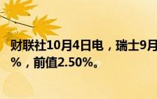 财联社10月4日电，瑞士9月季调后失业率为2.6%，预期2.6%，前值2.50%。