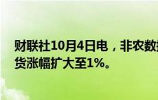 财联社10月4日电，非农数据公布后，纳斯达克100指数期货涨幅扩大至1%。