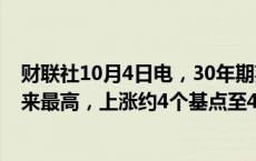 财联社10月4日电，30年期英国公债收益率升至7月26日以来最高，上涨约4个基点至4.647%。