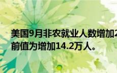 美国9月非农就业人数增加25.4万人，预估为增加15万人，前值为增加14.2万人。