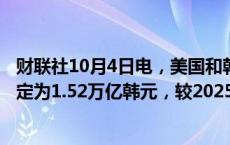 财联社10月4日电，美国和韩国达成协议，2026年防务费用定为1.52万亿韩元，较2025年增加8.3%。