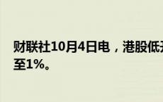 财联社10月4日电，港股低开低走，恒生科技指数跌幅扩大至1%。