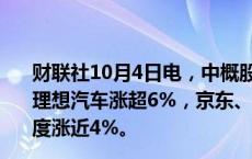 财联社10月4日电，中概股美股盘前走高，携程集团涨8%，理想汽车涨超6%，京东、富途控股涨超5%，阿里巴巴、百度涨近4%。