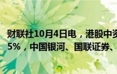 财联社10月4日电，港股中资券商板块走强，中州证券涨超15%，中国银河、国联证券、招商证券、弘业期货涨超10%。