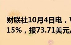 财联社10月4日电，WTI原油期货结算价涨5.15%，报73.71美元/桶。