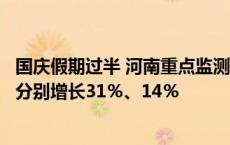 国庆假期过半 河南重点监测零售企业家电、汽车销售额同比分别增长31％、14％