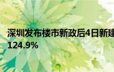 深圳发布楼市新政后4日新建商品住房日均认购量较9月增加124.9%