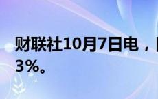 财联社10月7日电，日经225指数期货上涨超3%。