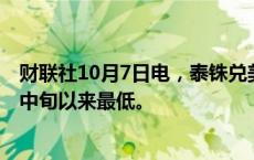 财联社10月7日电，泰铢兑美元下跌1.3%至33.465，为9月中旬以来最低。