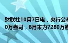 财联社10月7日电，央行公布数据显示，9月末黄金储备7280万盎司，8月末为7280万盎司。