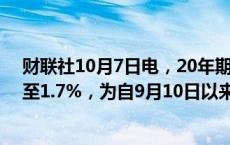 财联社10月7日电，20年期日本国债收益率上升4.5个基点至1.7%，为自9月10日以来的最高水平。