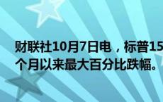 财联社10月7日电，标普1500保险指数下跌1.8%，迈向两个月以来最大百分比跌幅。