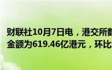 财联社10月7日电，港交所数据显示，9月港股通的日均成交金额为619.46亿港元，环比增119%。