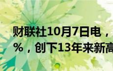 财联社10月7日电，德商银行股价上涨超过2%，创下13年来新高。