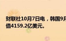 财联社10月7日电，韩国9月外汇储备为4199.7亿美元，前值4159.2亿美元。