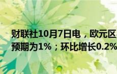 财联社10月7日电，欧元区8月份零售销售同比增长0.8%；预期为1%；环比增长0.2%；预期为0.2%。