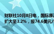 财联社10月8日电，国际原油期货短线跳水，WTI原油跌幅扩大至3.2%，报74.6美元/桶。