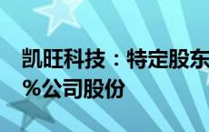 凯旺科技：特定股东周口产投拟减持不超过1%公司股份