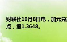 财联社10月8日电，加元兑美元触及自8月19日以来的最低点，报1.3648。