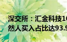 深交所：汇金科技10个交易日累涨163% 自然人买入占比达93.99%