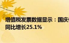 增值税发票数据显示：国庆假期消费相关行业日均销售收入同比增长25.1%