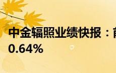 中金辐照业绩快报：前三季度净利润同比下降0.64%