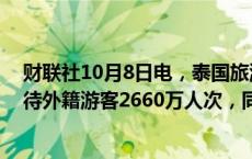 财联社10月8日电，泰国旅游部称，今年截至10月6日已接待外籍游客2660万人次，同比增长30%。