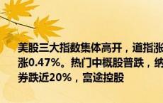 美股三大指数集体高开，道指涨0.28%，纳指涨0.52%，标普500指数涨0.47%。热门中概股普跌，纳斯达克中国金龙指数跌近5%，老虎证券跌近20%，富途控股