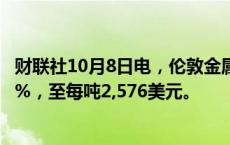 财联社10月8日电，伦敦金属交易所(LME)三个月期铝跌逾3%，至每吨2,576美元。