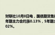 财联社10月8日电，国债期货集体转涨，30年期主力合约涨0.45%，10年期主力合约涨0.13%，5年期主力合约涨0.03%，2年期主力合约涨0.02%。