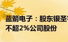 蓝箭电子：股东银圣宇和比邻创新拟合计减持不超2%公司股份