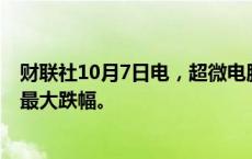 财联社10月7日电，超微电脑跌幅扩大至17%，为七个月来最大跌幅。