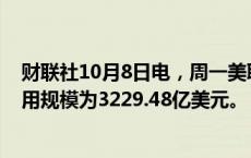 财联社10月8日电，周一美联储隔夜逆回购协议（RRP）使用规模为3229.48亿美元。