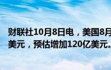 财联社10月8日电，美国8月份消费者信贷环比增加89.29亿美元，预估增加120亿美元。