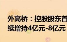 外高桥：控股股东首次增持0.23%股份 拟继续增持4亿元-8亿元