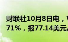 财联社10月8日电，WTI原油期货结算价涨3.71%，报77.14美元/桶。